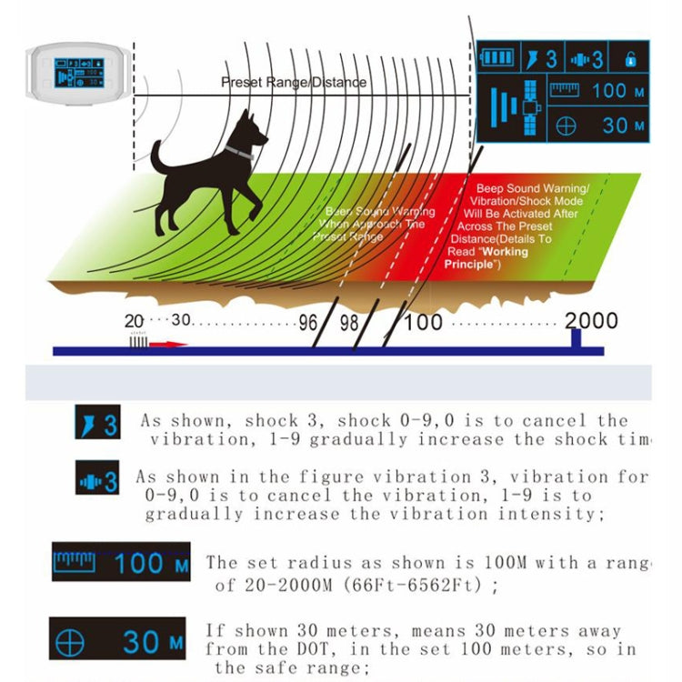 GPS Wireless Electronic Dog Fence Intelligent Automatic Stop Barker OLED Screen Dog Trainer Pet Shock Collar(White) by bashfashion