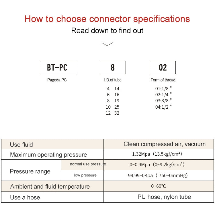 PC12-03 LAIZE 2pcs Pneumatic Components Pagoda PC External Thread by LAIZE