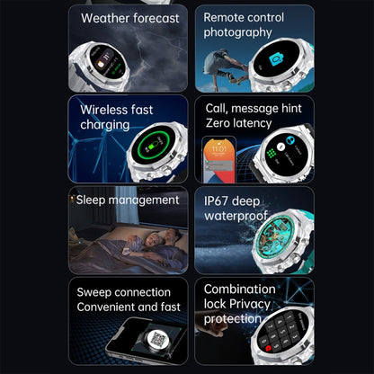 WS-37 1.43-Inch AMOLED IP67 Waterproof Health Monitoring Bluetooth Call Smart Watch(Red) by bashfashion